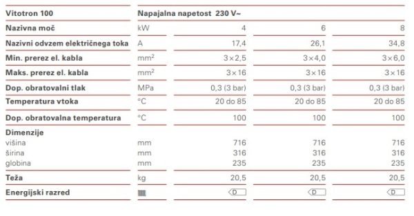 Paket Vitotron 100, tip VMN3 12,0-24,0 kW z ogrevalnikom 100 l - Image 2